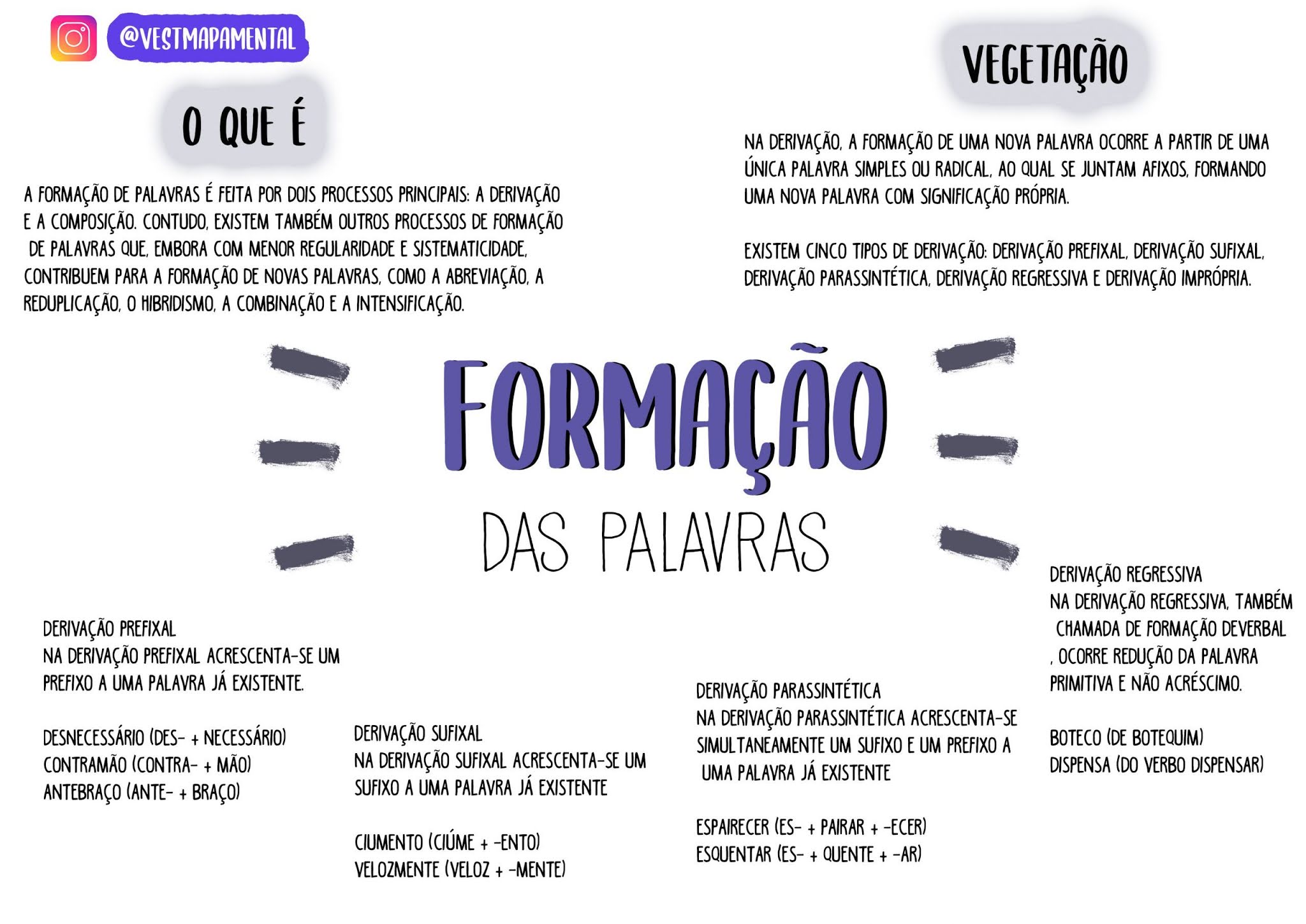 Estrutura e Formação de Palavras