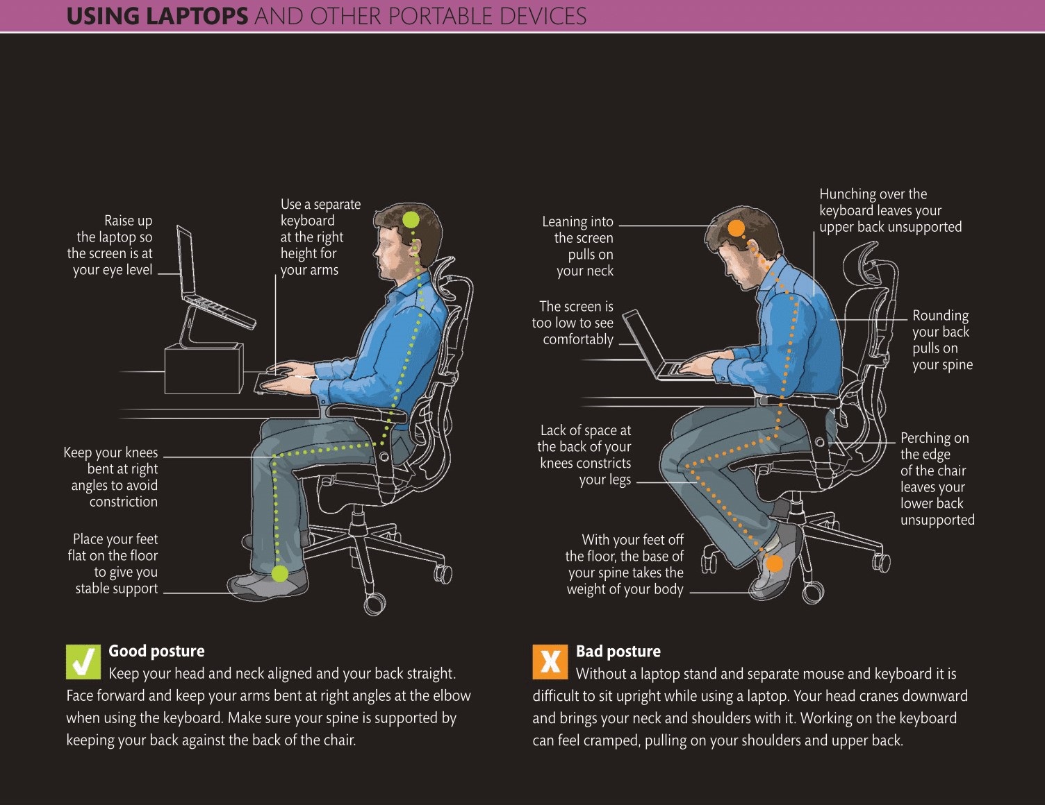 USING LAPTOP AND OTHER PORTABLE DEVICE