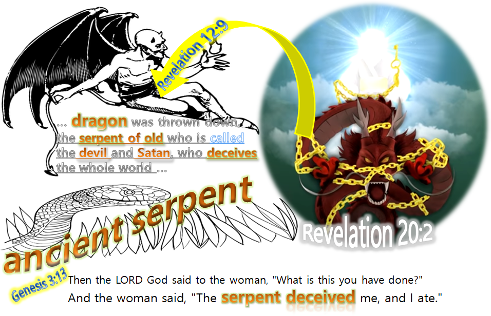 Dragon's Identity in the Bible