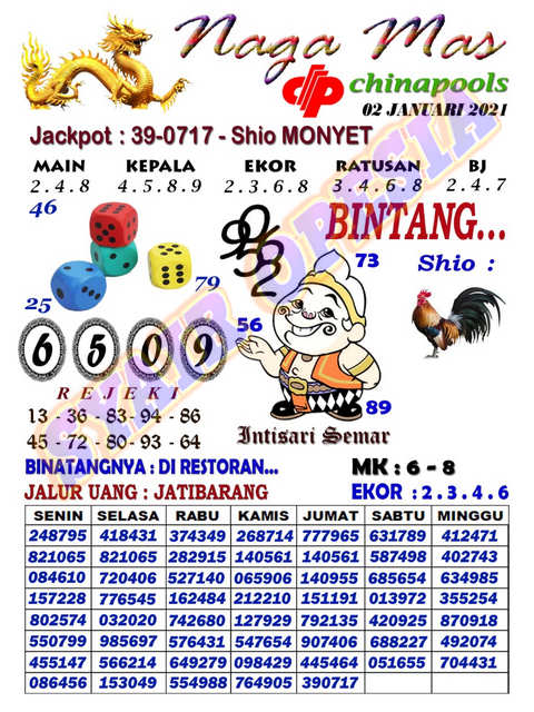 1 New Message Kode Syair Sydney 2 Januari 2021 Forum Syair Togel Hongkong Singapura Sydney