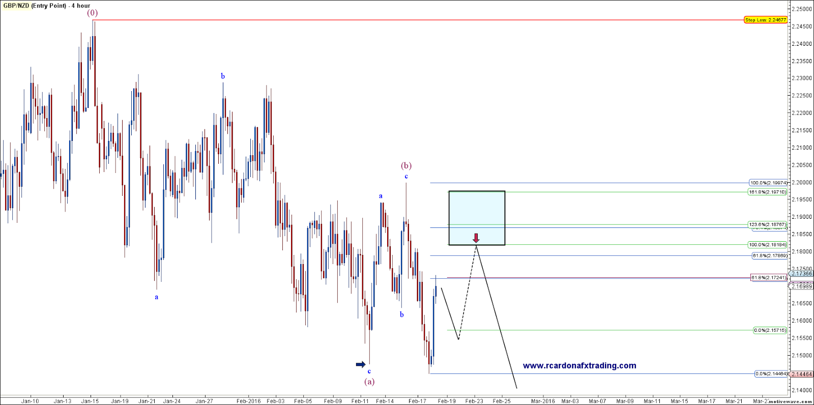 Usd pln forexpros