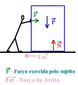 Fabiano Gomes Caetano - Física: Força Normal, força de atrito e ...