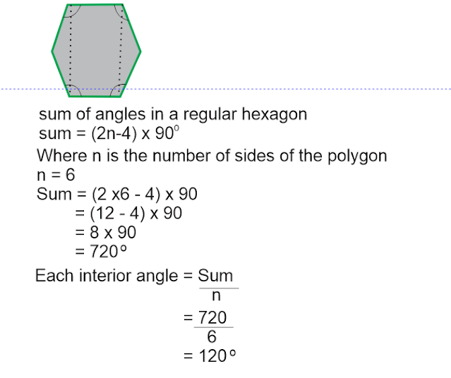 How to calculate the volume of a regular hexagonal nut