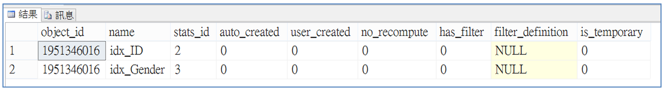 SQL Worker: 4月 2017