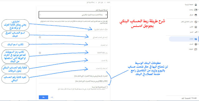 طريقة ربط حساب بنكي في اليمن بجوجل ادسنس