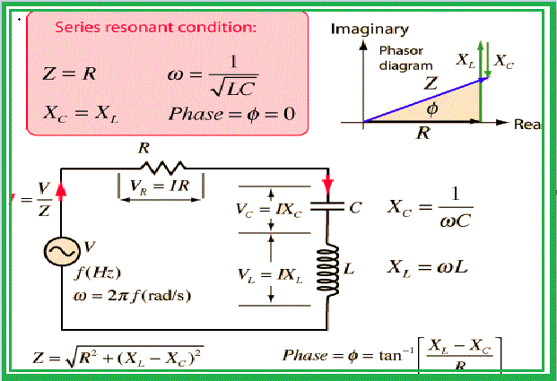 RLC Series Circuit - electrical and electronics technology degree
