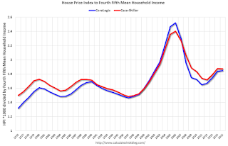 House Prices and Wages