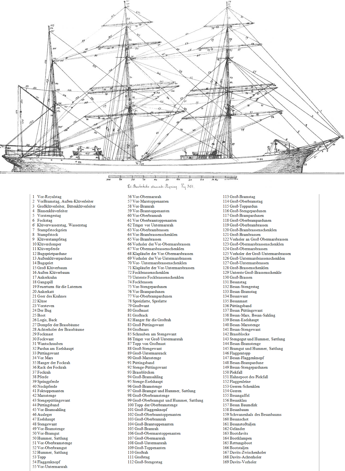 Rostock Sailing Nur Das Team Zahlt 1 Glashager Segel Vereins Cup 2014