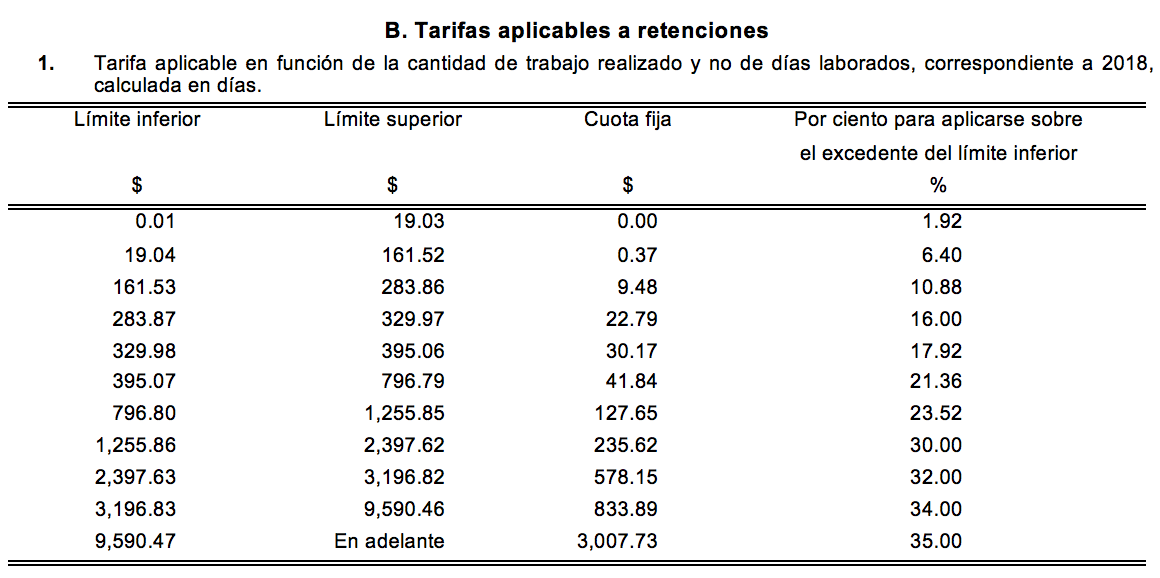 Porque Se Le Llama Salario Al Sueldo - chefli