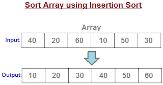 Insertion Sort in Java - CodeByAkram