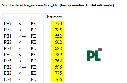 Kiểm địn độ tin cậy trong CFA Kiểm địn độ tin cậy trong CFA