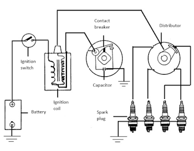 Battery Ignition System Working Principle and Parts Explanation