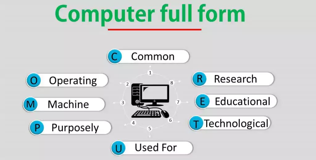 What Is The Full Form Of Computer