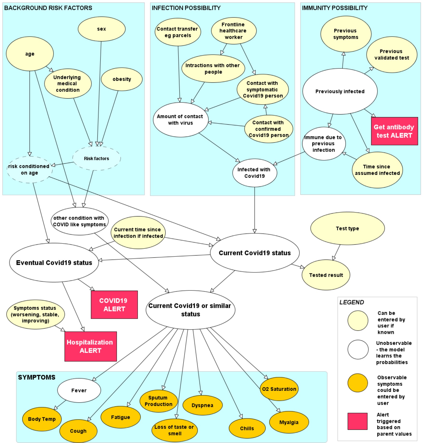 Probability and Risk: A privacy-preserving Bayesian network model for ...