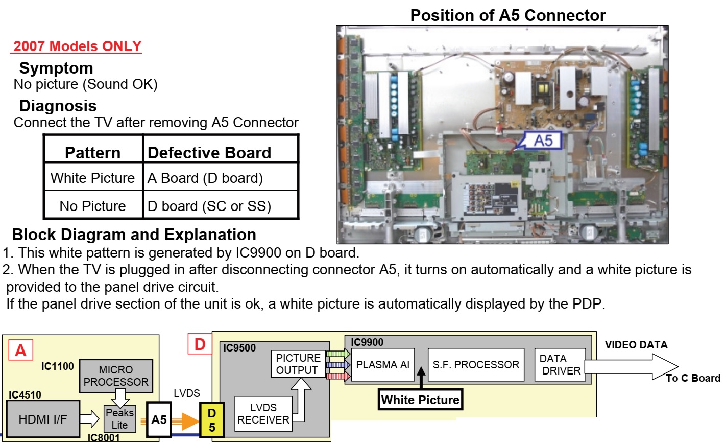Master Electronics Repair ! TROUBLESHOOTING PANASONIC PLASMA TH42PX75U