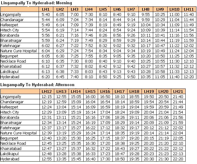 Beautiful Hyderabad City MMTS Trains in Hyderabad and Secunderabd