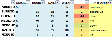 FX Trading Ideas for the Week | Jan 20 - Jan 24, 2020 | Shut Up and Trade