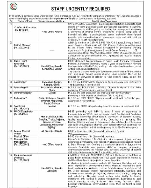Latest PPHI Sindh Jobs 2020 for District Manager, Manager Monitoring and More