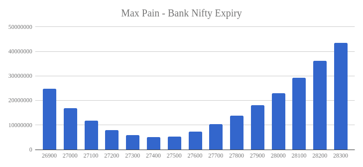 Nifty India Live Chart