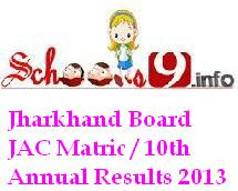 Jharkhand 10th Matric Results 2013