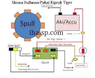 skema diagram kiprok tiger - Mengetahui Kinerja Kiprok yang...
