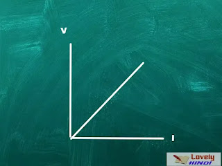 ohm's law in Hindi