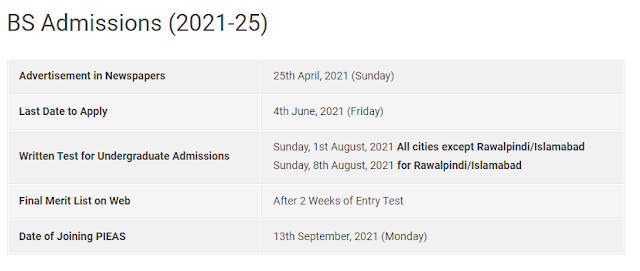 Pieas University Undergraduate Admission 2021 Last Date and Fee Structure