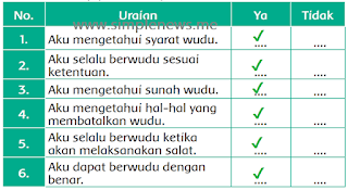 Beri tanda (✔) di kolom ya atau tidak! halaman 42 www.simplenews.me