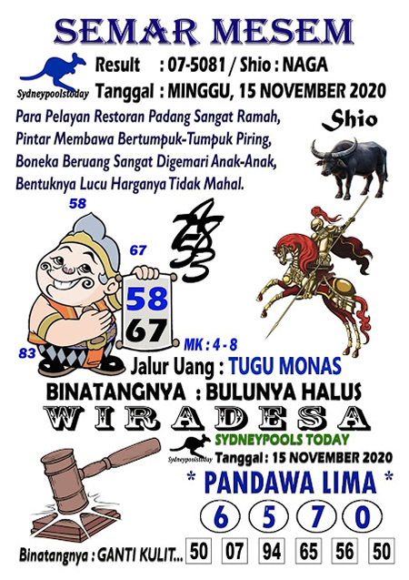 Prediksi Sydney Minggu 15 November 2020 Sdy Jitu Prediksitogel Jp