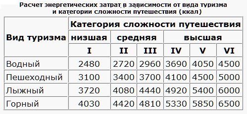 сколько еды на человека в день в походе. Смотреть фото сколько еды на человека в день в походе. Смотреть картинку сколько еды на человека в день в походе. Картинка про сколько еды на человека в день в походе. Фото сколько еды на человека в день в походе сколько еды на человека в день в походе. Смотреть фото сколько еды на человека в день в походе. Смотреть картинку сколько еды на человека в день в походе. Картинка про сколько еды на человека в день в походе. Фото сколько еды на человека в день в походе