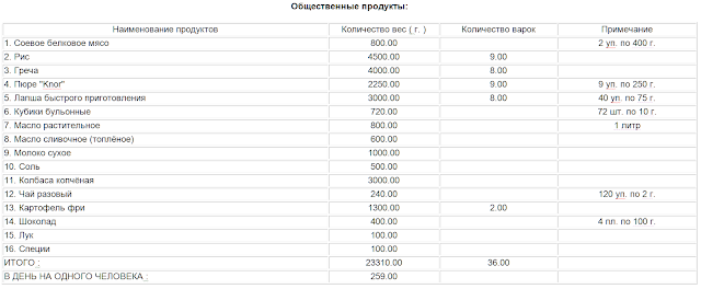 сколько еды на человека в день в походе. Смотреть фото сколько еды на человека в день в походе. Смотреть картинку сколько еды на человека в день в походе. Картинка про сколько еды на человека в день в походе. Фото сколько еды на человека в день в походе сколько еды на человека в день в походе. Смотреть фото сколько еды на человека в день в походе. Смотреть картинку сколько еды на человека в день в походе. Картинка про сколько еды на человека в день в походе. Фото сколько еды на человека в день в походе