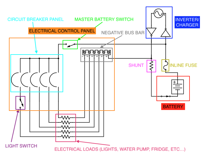 How to Build an Electrical Control Panel in a Skoolie (and other stuff too)