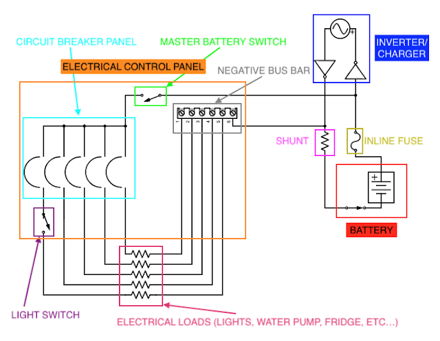 How to Build an Electrical Control Panel in a Skoolie (and other stuff too)