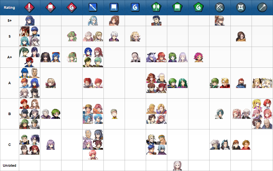 FEH FEヒーローズ FEheroes ファイアーエムブレムヒーローズ 海外の評価 Tier Rating