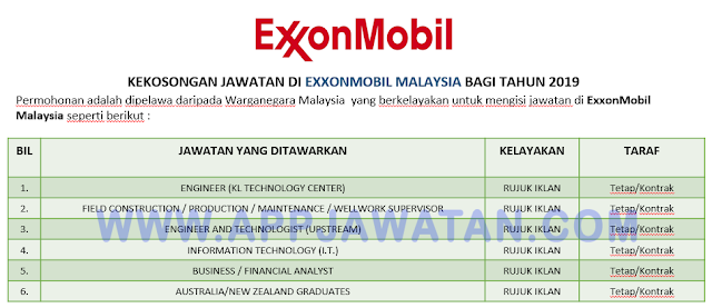 ExxonMobil Malaysia