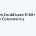 Coronavirus Fear: Airlines Face Severe Loss #infographic