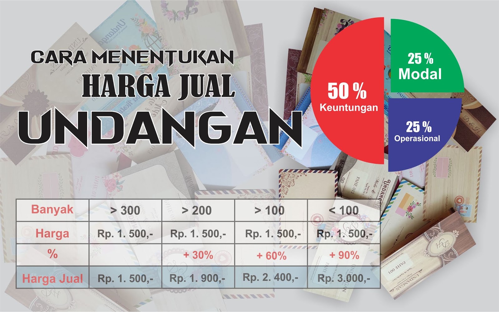 Cara Menentukan Harga Jual Cetak Undangan TUTORiduan com