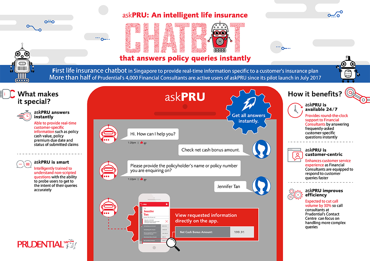 Insurance EMart Prudential Singapore’s chatbot provides