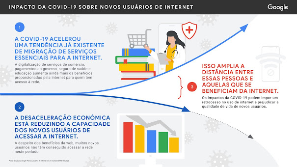 Novos usuários de internet no mundo pós-COVID