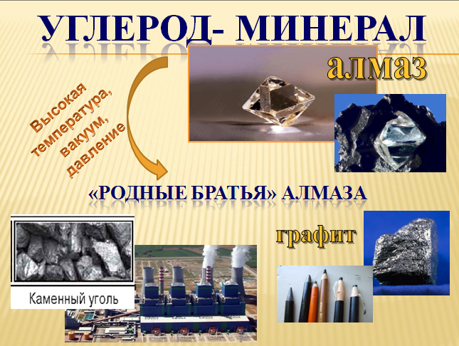 соединения углерода в природе. свинец lead. углерод в природе. графит в природе. распространенность кремния в природе.