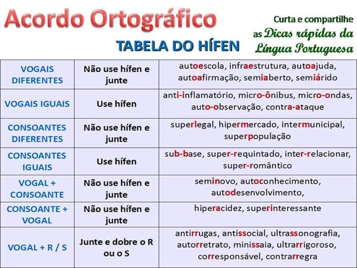 Acordo Ortográfico - Uso do hífen