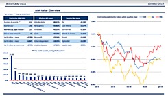 Monitor AIM Italia, report mese di gennaio 2019