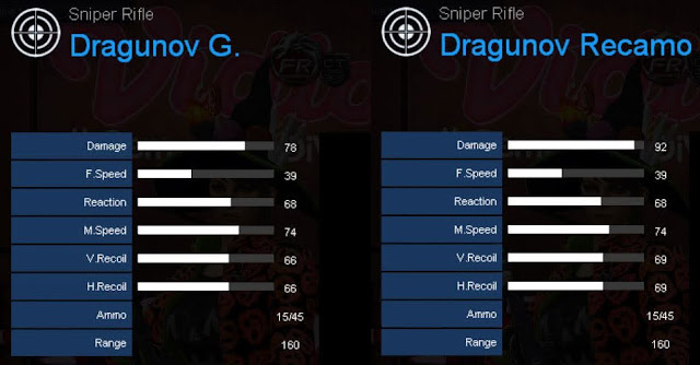 Perbandingan Stats Dragunov G. dengan Dragunov Recamo