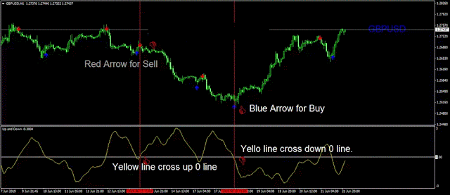 Up and Down Forex Indicator MT4