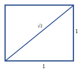 PİSAGOR TEOREMİ VE İSPATI