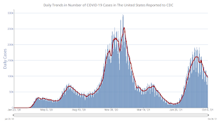 COVID-19 Positive Tests per Day
