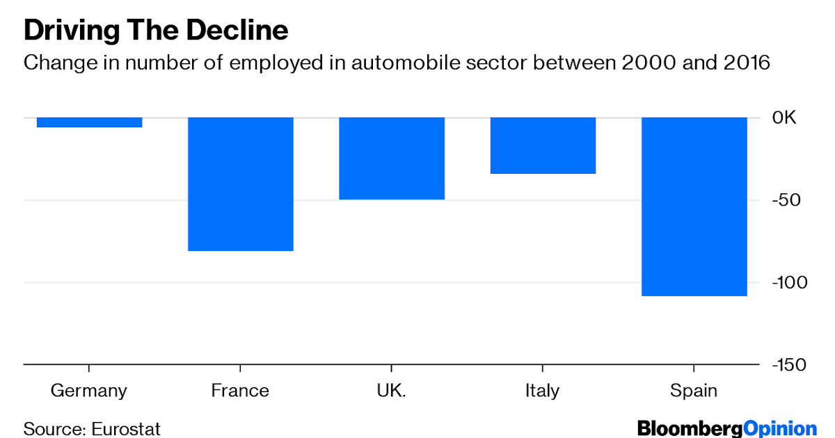 aumenta-la-ca-da-de-empleos-en-el-sector-automotriz-europeo