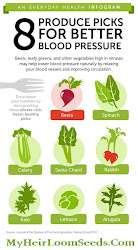 blood pressure vegetables seeds lower plants heirloom eat celery included many these