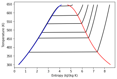 THERMODYNAMICS AND STEAM TABLE USE IN PYTHON
