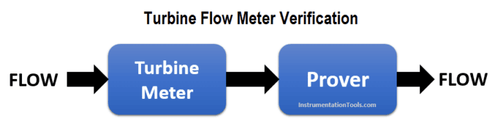 Turbine-Flow-Meter-Verification-720x188